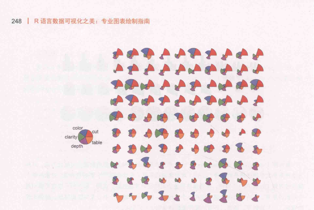 ch_图8-7-3_基于星形图的图标法.png